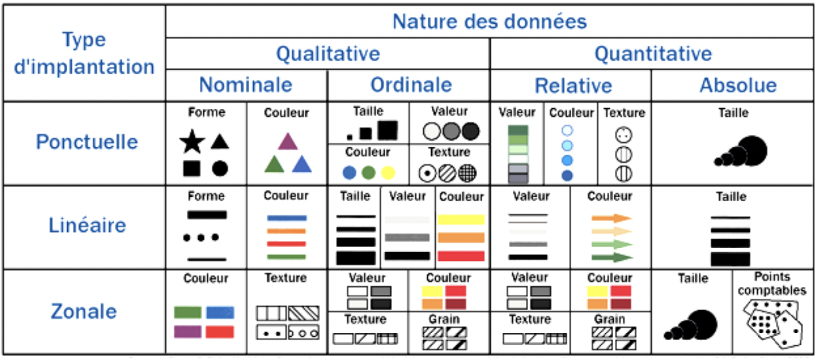 Sémiologie graphique
