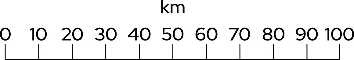 Exemple d'échelle graphique 1:1 000 000