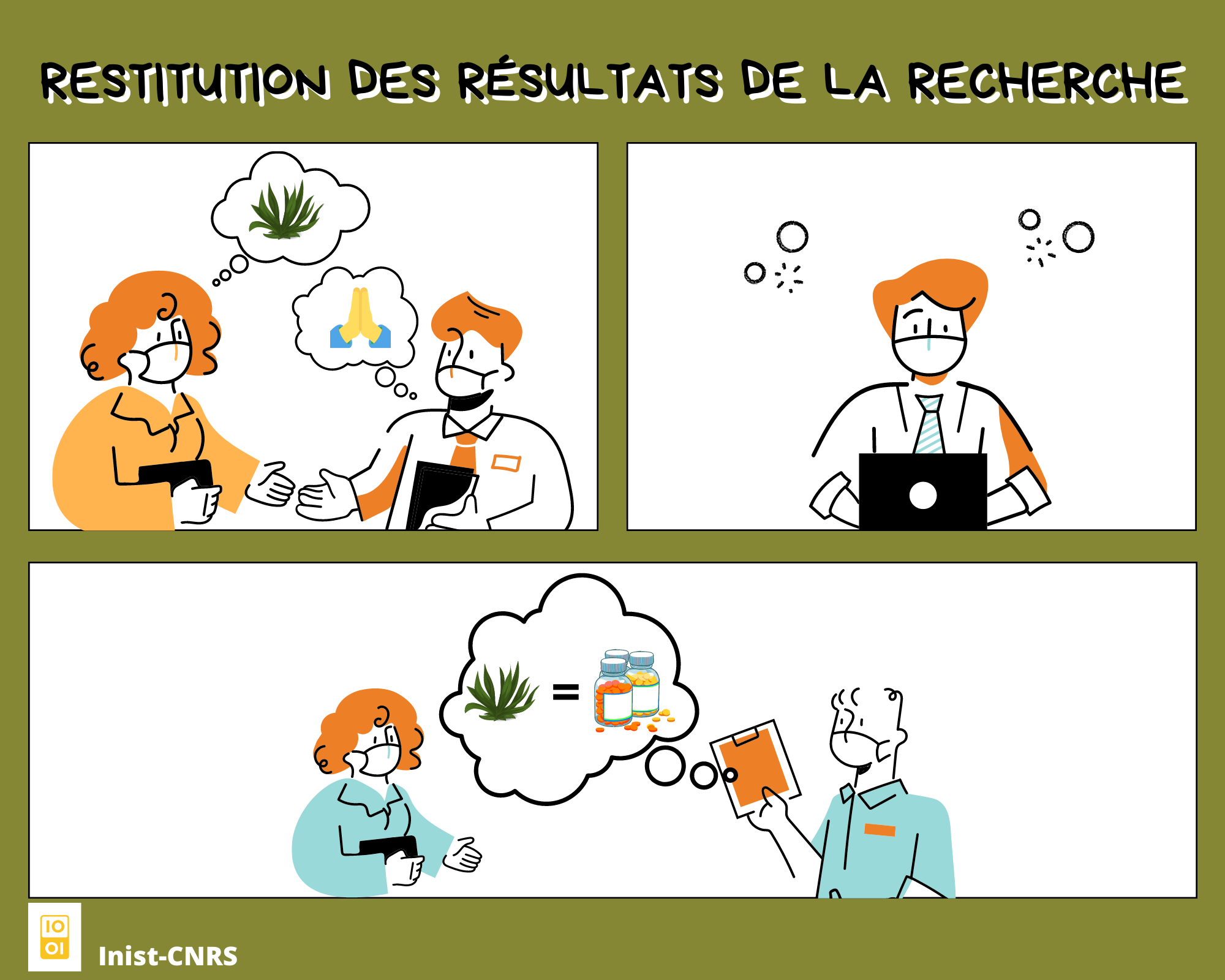 Restitution des résultats de la recherche