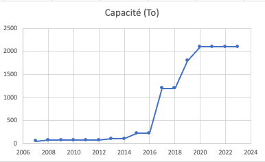 Description dans la légende ci-dessous.