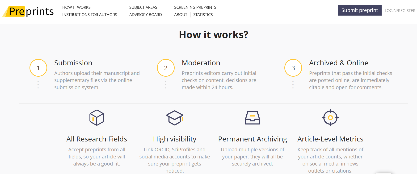 visuel de la plateforme preprints.org et notamment la possibilité de commenter les preprints mis en ligne. 