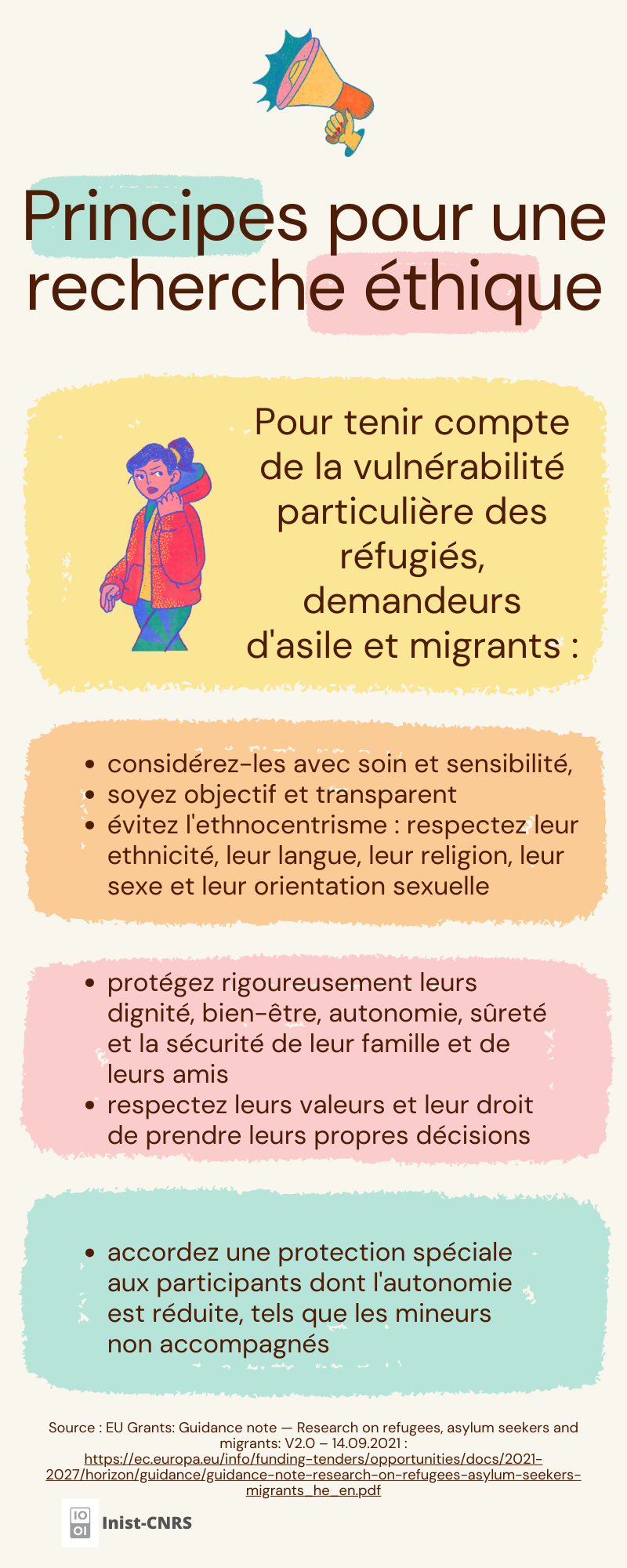 Principes pour une recherche éthique