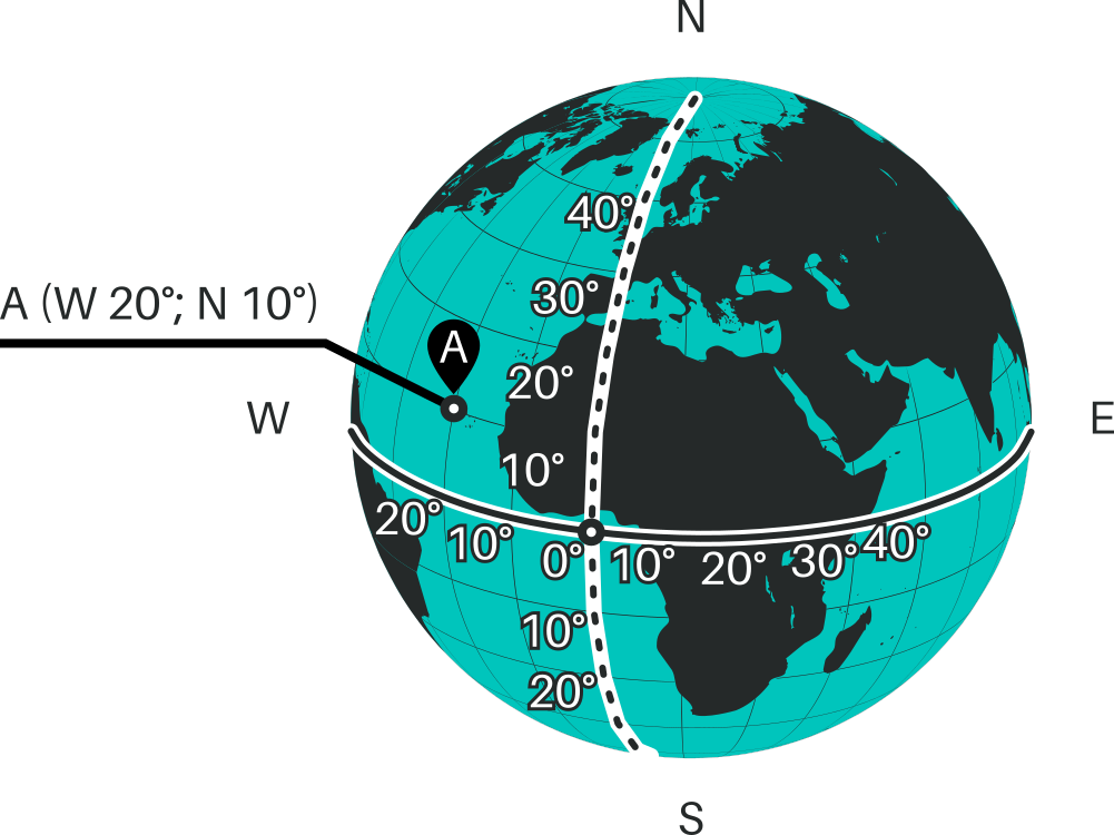Exemple d'un point A dont les coordonnées sont W 20°; N 10°