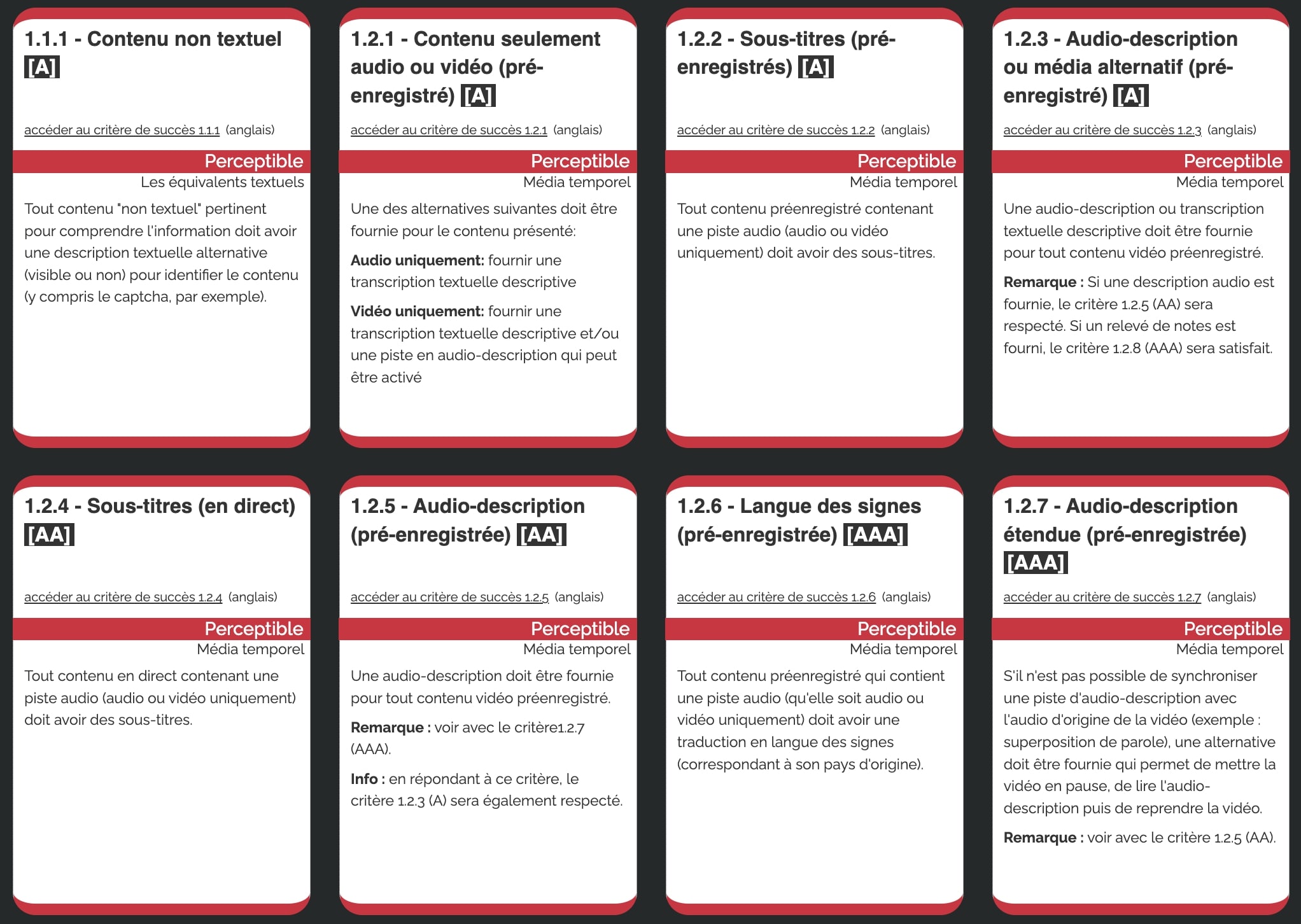 Description dans la légende ci-dessous