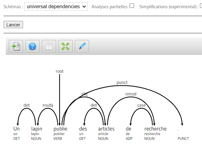 Phrase "Un lapin publie des articles de recherche." annotée au schéma universal dependencies
