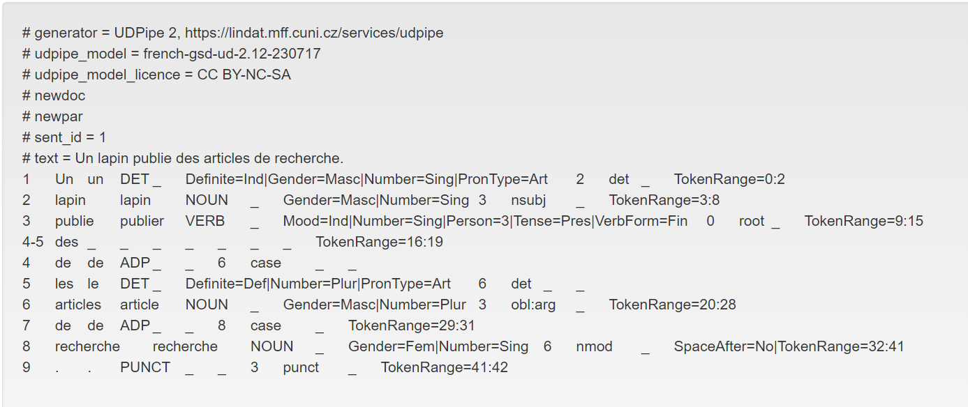 Phrase "Un lapin publie des articles de recherche." annotée au format ConLL