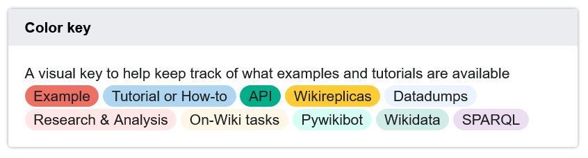 Catégorie des tuto pour PAWS