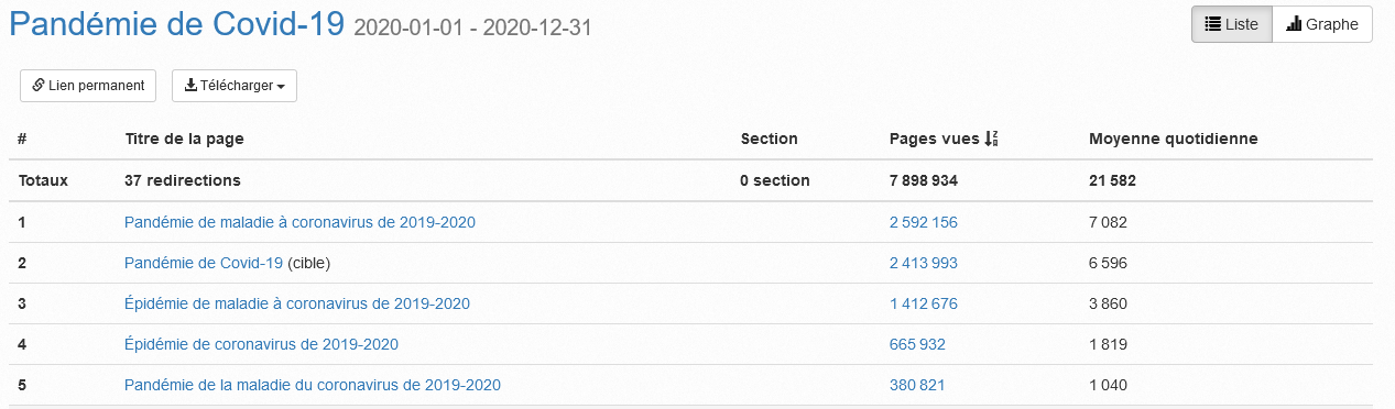 Différents noms de l'article principale sur la pandémie de Covid-19
