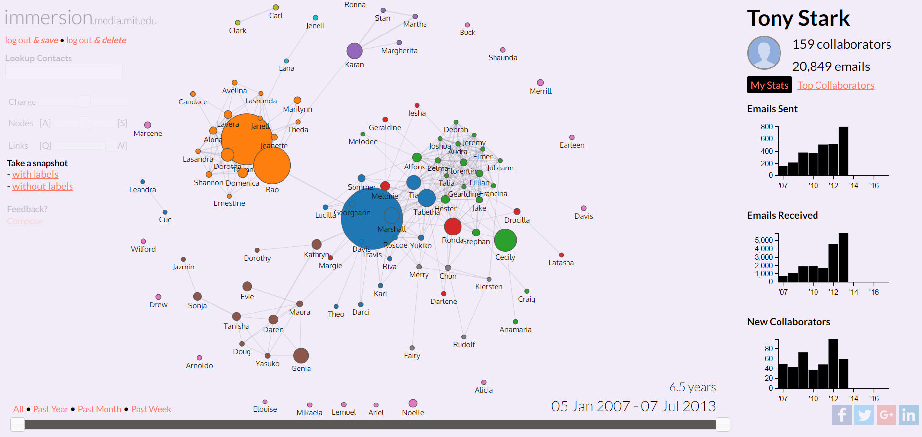Graphique de l'application Immersion, laissant voir un réseau de connexion basé sur des métadonnées d'e-mail.