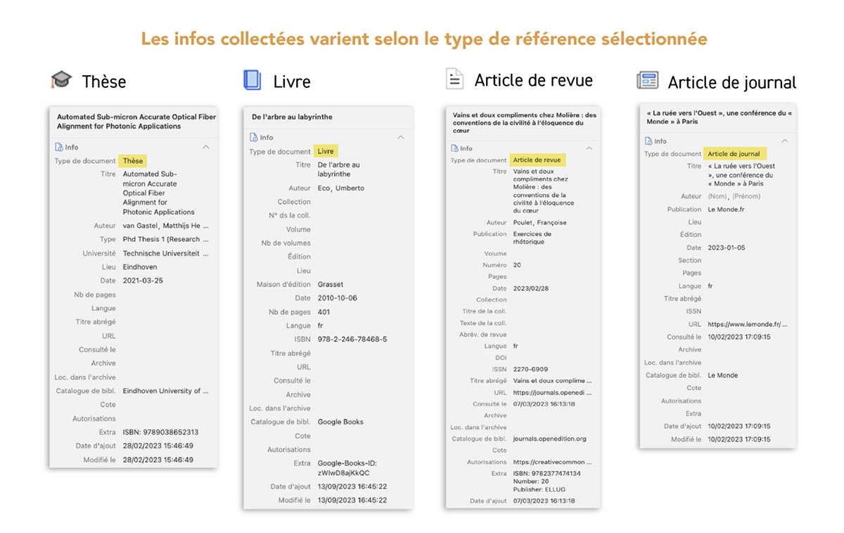 Les types de références affichent différentes informations. Zotero 7